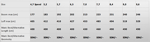 Warp Chart