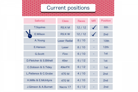 standings-day5-768x768